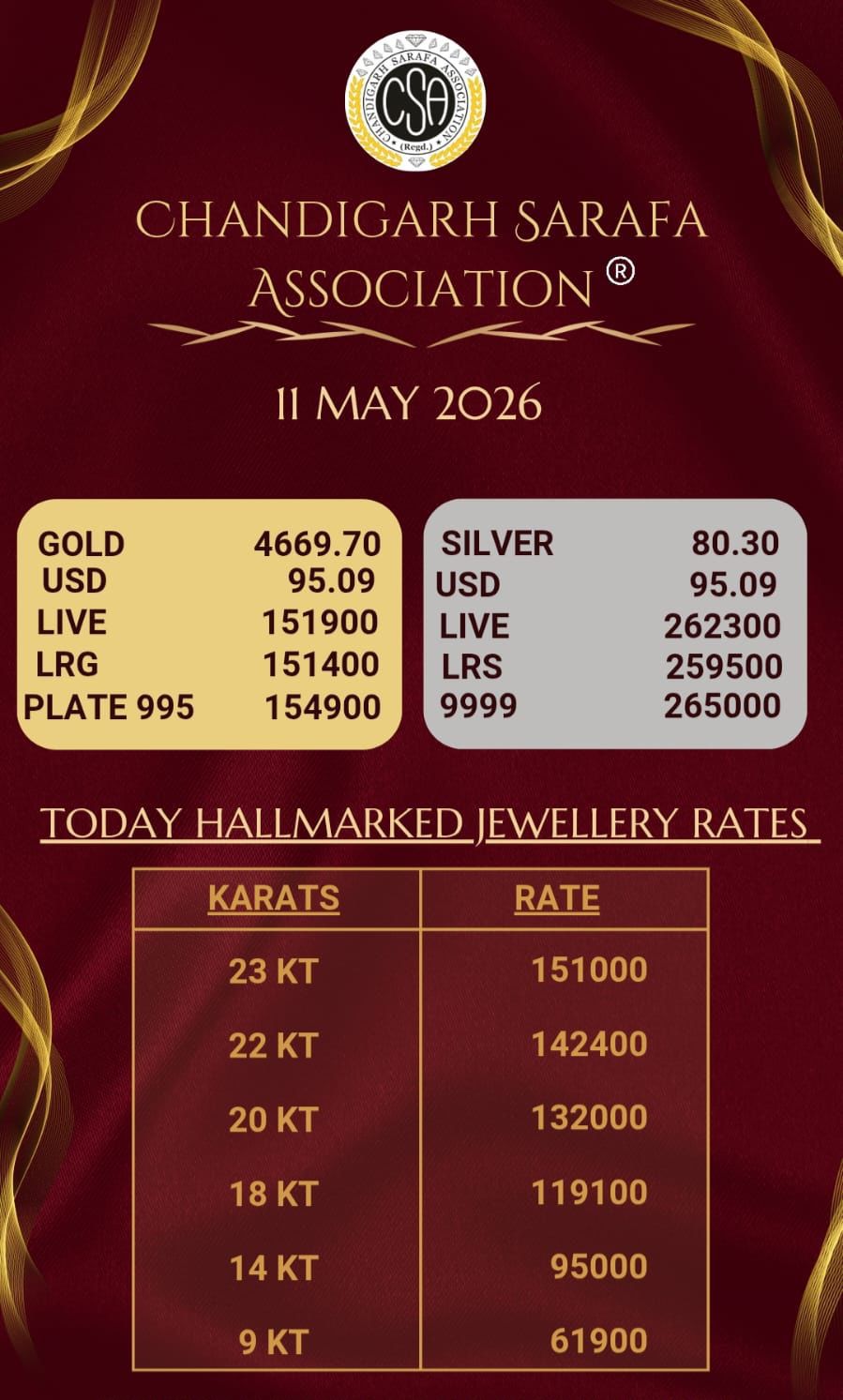 Chandigarh Gold-Silver Price Today: सोना हुआ महंगा, जानिए 11 मई 2026 के ताज़ा रेट