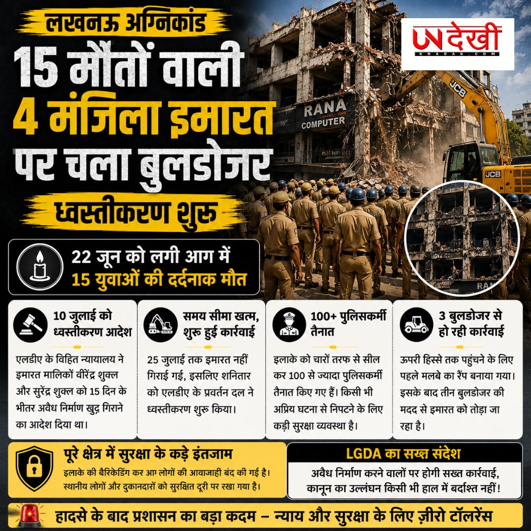 लखनऊ अग्निकांड: 15 मौतों वाली अवैध चार मंजिला इमारत पर चला बुलडोजर, भारी सुरक्षा के बीच ध्वस्तीकरण शुरू