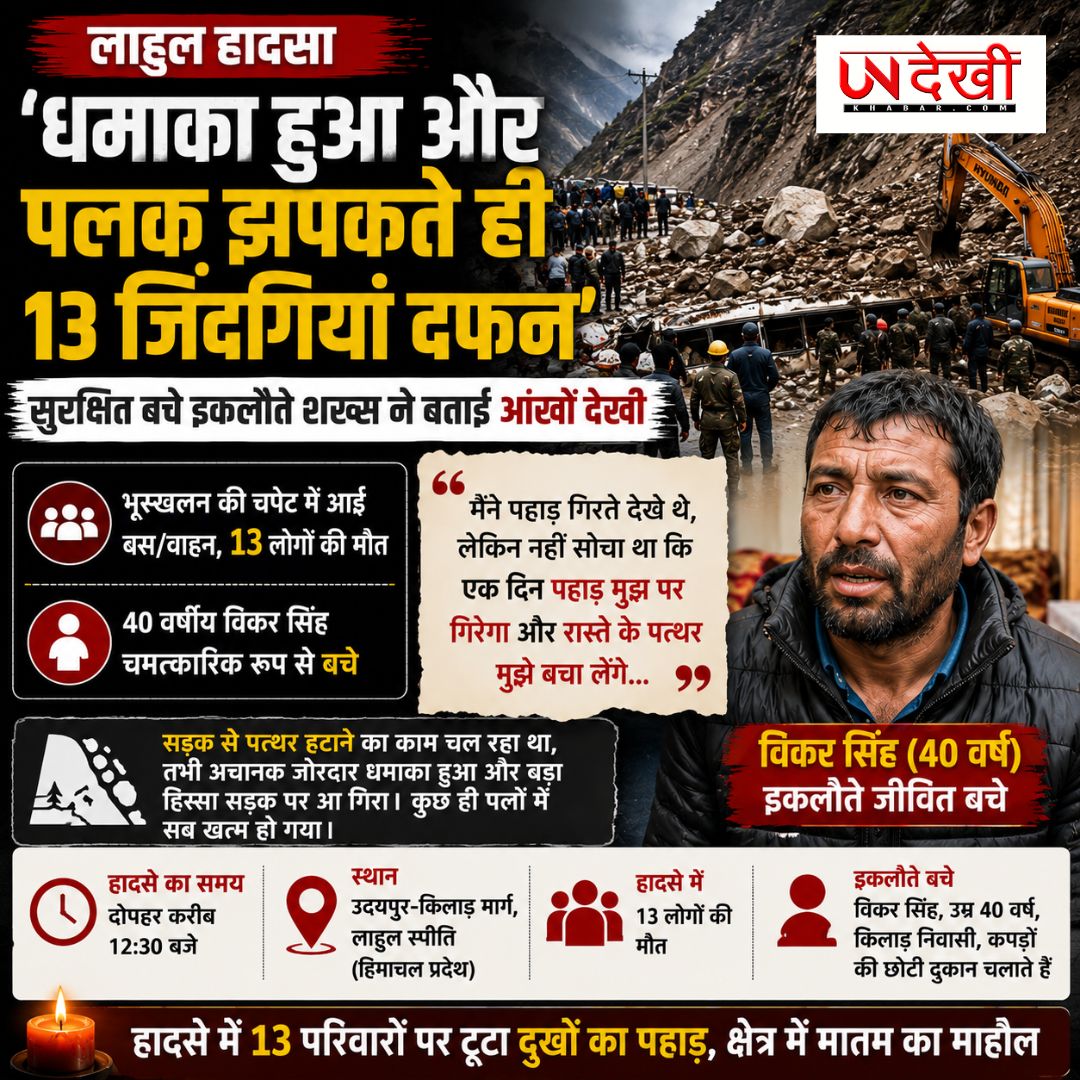 लाहुल भूस्खलन: 'तेज धमाका हुआ और देखते ही देखते सब खत्म हो गया', इकलौते जीवित बचे शख्स ने सुनाई दर्दनाक आपबीती
