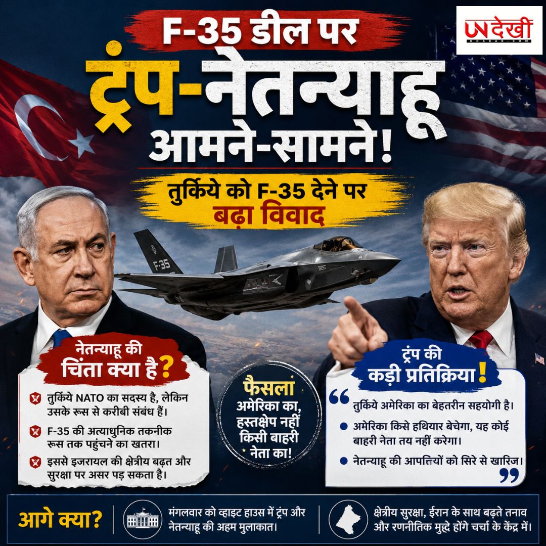 F-35 डील पर ट्रंप-नेतन्याहू में बढ़ा टकराव! तुर्किये को स्टील्थ फाइटर जेट बेचने के मुद्दे पर आमने-सामने