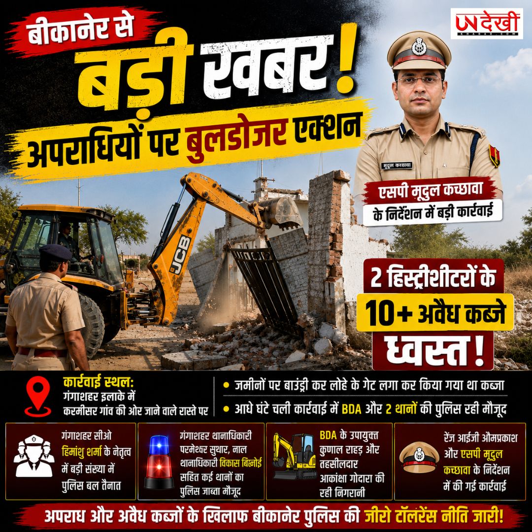 बीकानेर में अपराधियों पर बुलडोजर एक्शन, 2 हिस्ट्रीशीटरों के 10 से ज्यादा अवैध कब्जे ध्वस्त