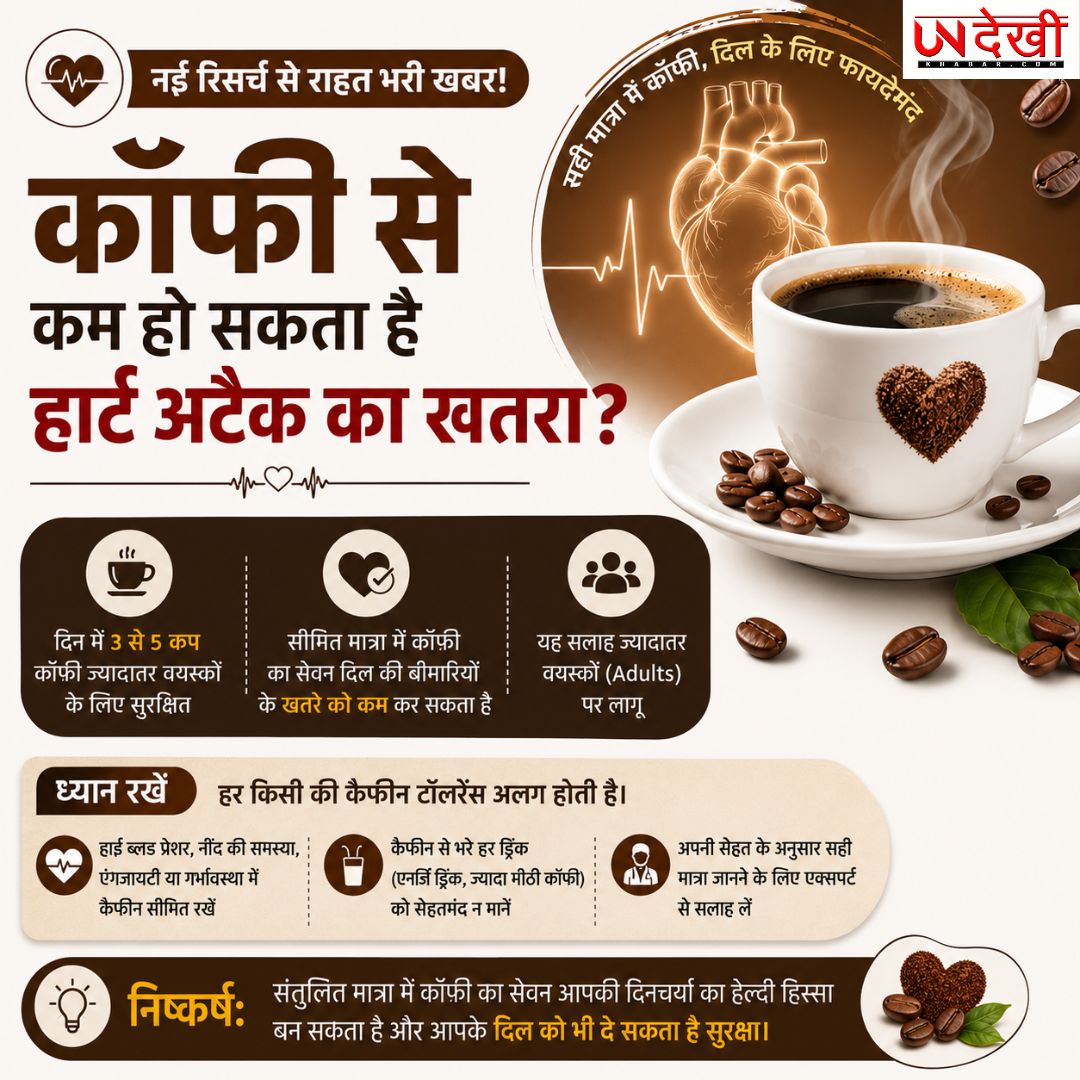 क्या कॉफी पीने से घट सकता है हार्ट अटैक का खतरा? नई रिसर्च में सामने आए चौंकाने वाले संकेत