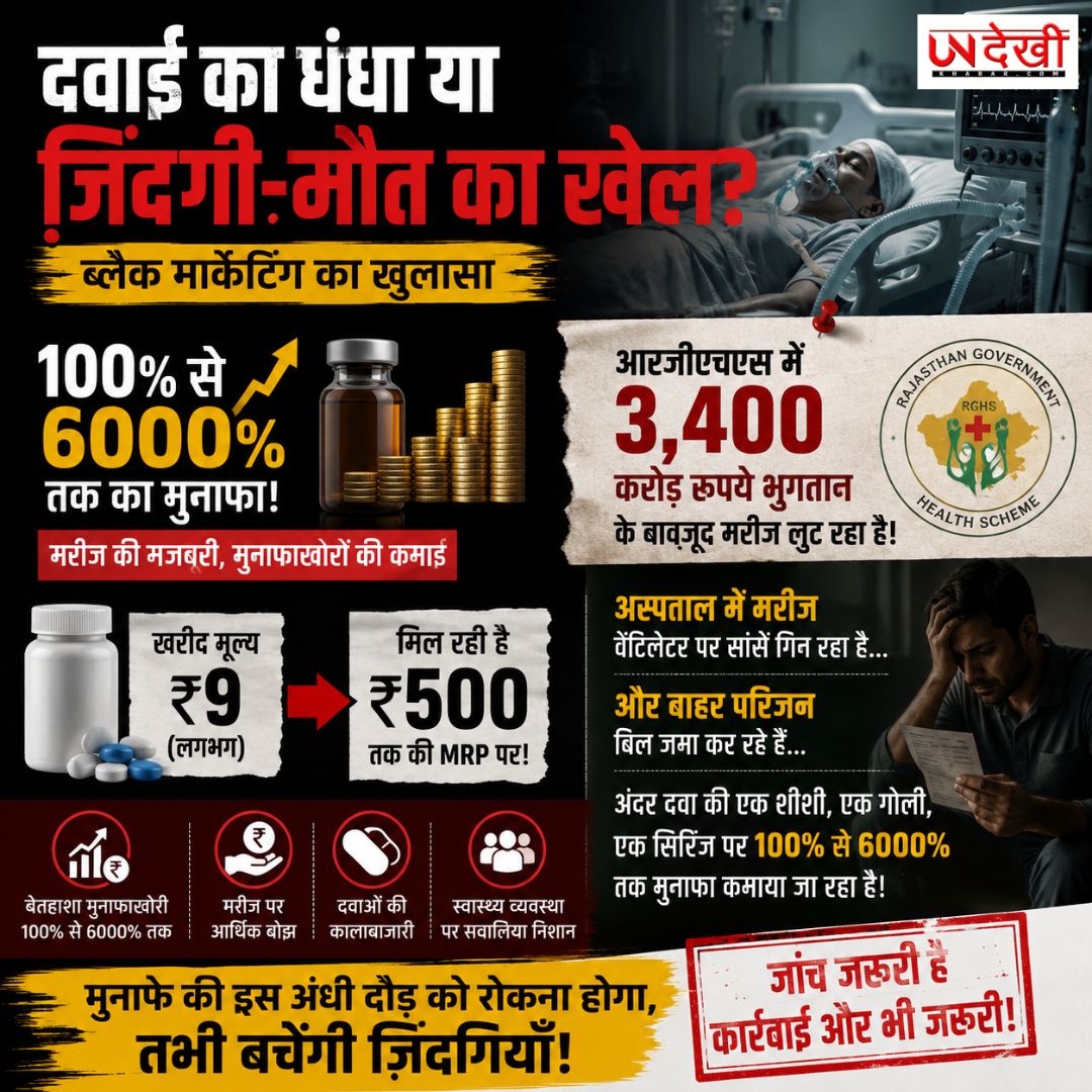 ₹9 की दवा ₹500 में! दवाओं पर 6000% तक मुनाफे के आरोप, मरीजों पर बढ़ा आर्थिक बोझ
