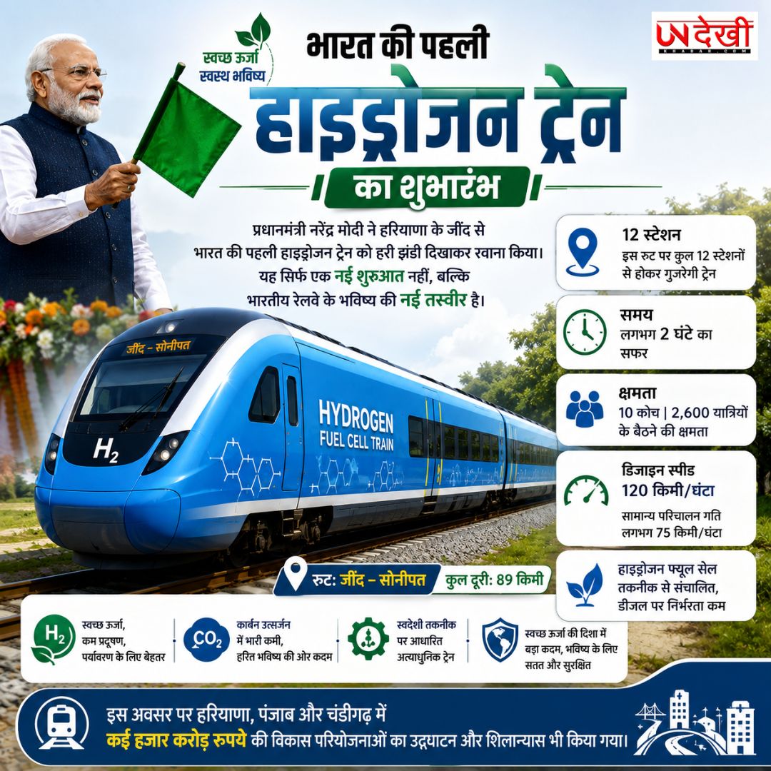 भारत की पहली हाइड्रोजन ट्रेन को मिली हरी झंडी! PM मोदी ने जींद से किया शुभारंभ, रेलवे ने रचा नया इतिहास