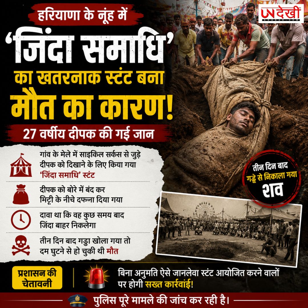 'जिंदा समाधि' का स्टंट पड़ा भारी! नूंह मेले में 27 वर्षीय युवक की मौत, पुलिस जांच में जुटी