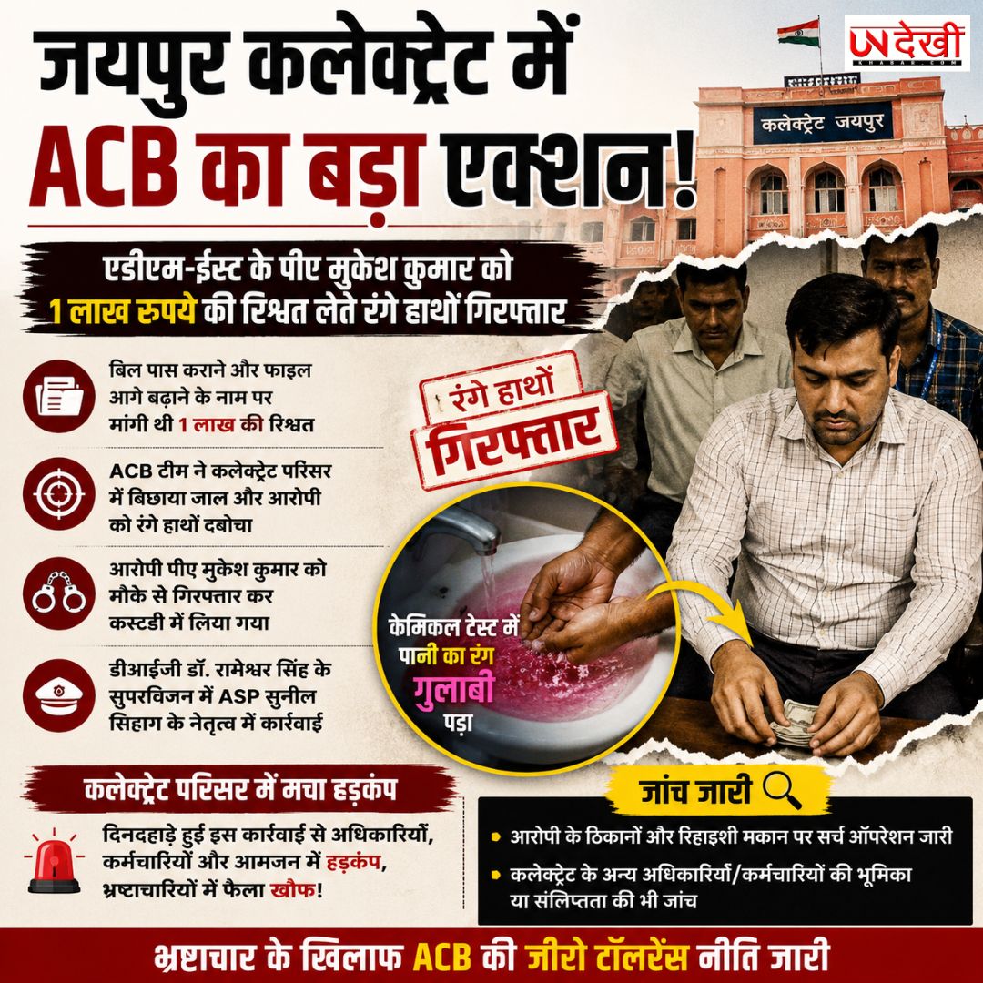 जयपुर कलेक्ट्रेट में ACB का बड़ा एक्शन! ₹1 लाख की रिश्वत लेते ADM-East का PA गिरफ्तार