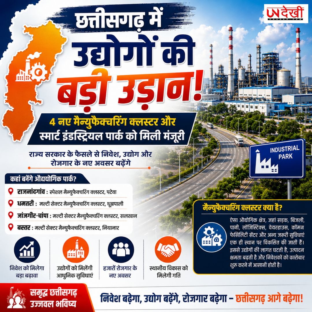छत्तीसगढ़ में औद्योगिक विकास को नई रफ्तार, 4 नए मैन्युफैक्चरिंग क्लस्टर और स्मार्ट इंडस्ट्रियल पार्क को मंजूरी