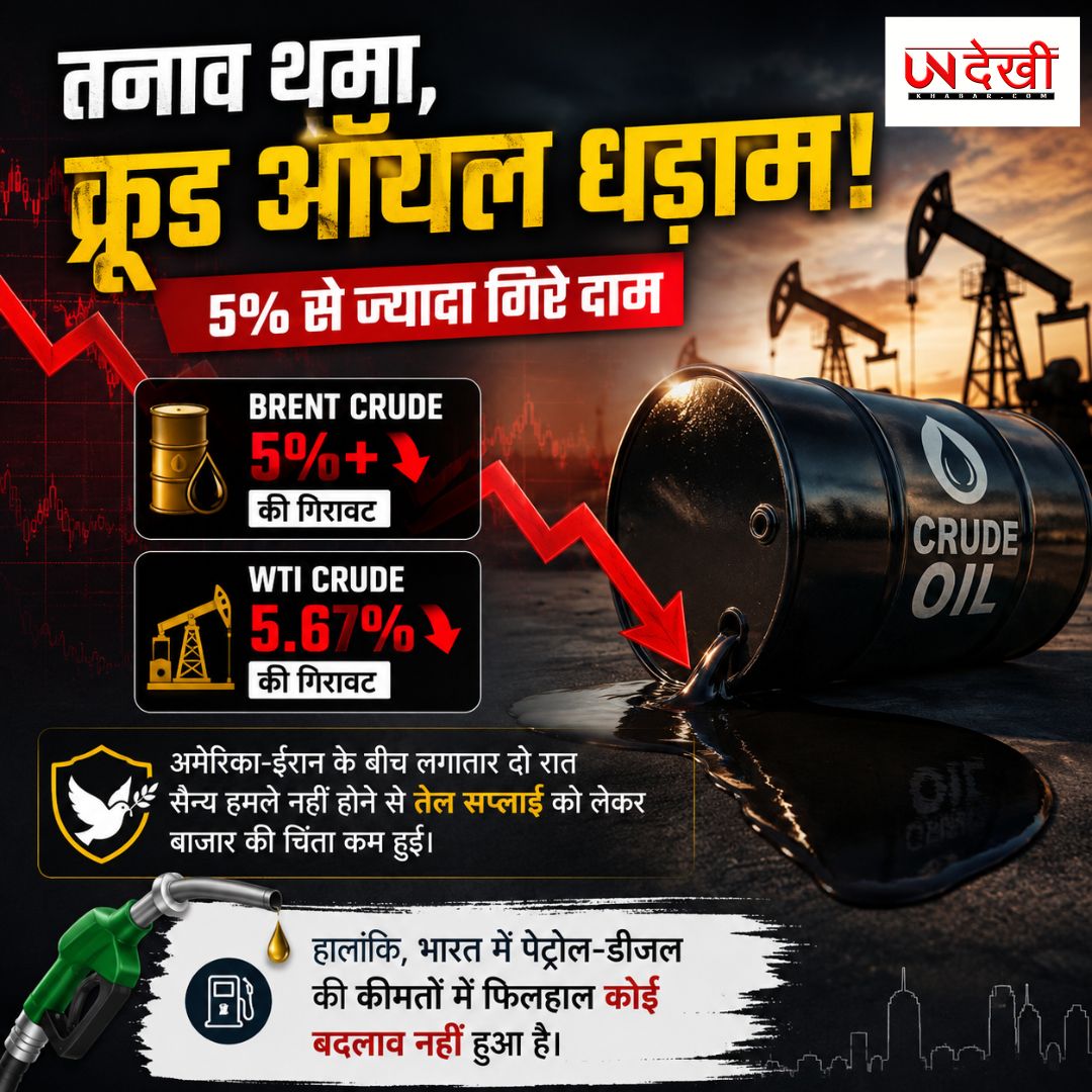 अमेरिका-ईरान तनाव थमते ही धड़ाम हुए कच्चे तेल के दाम, ब्रेंट क्रूड 5% से ज्यादा टूटा