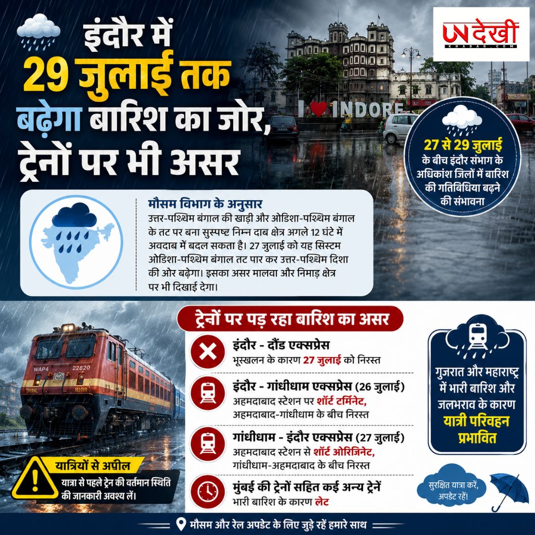 इंदौर में 29 जुलाई तक तेज बारिश का अलर्ट, कई ट्रेनों पर पड़ा असर; यात्रियों को सतर्क रहने की सलाह