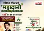 इंदौर के 25 वर्षीय गौरव बने ‘महादानी’, अंगदान से 4 लोगों को मिला नया जीवन; 68वीं बार बना ग्रीन कॉरिडोर