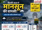 दिल्ली-NCR में मानसून की दमदार वापसी! 28-29 जुलाई को बारिश का येलो अलर्ट, उमस से मिलेगी राहत