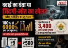 ₹9 की दवा ₹500 में! दवाओं पर 6000% तक मुनाफे के आरोप, मरीजों पर बढ़ा आर्थिक बोझ