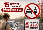 15 अगस्त से राजस्थान में ट्रैफिक नियम सख्त! अब सड़क पर गलती की तो मौके पर जुर्माना नहीं, सीधे कोर्ट का सामना करना पड़ेगा