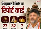 शिवकुमार कैबिनेट का चौंकाने वाला रिपोर्ट कार्ड, 32 में 27 मंत्रियों पर आपराधिक मामले
